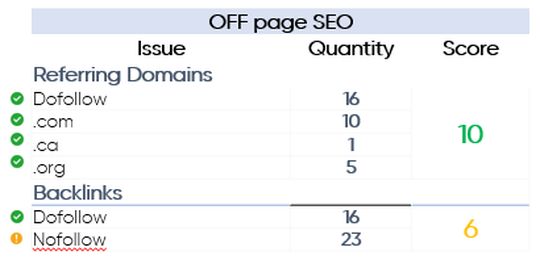 ON page SEO 3