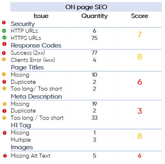 ON page SEO 2