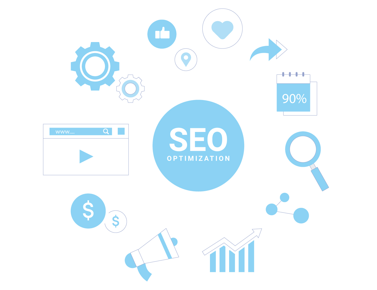 Website Promotion in Google Search Engines - IntlTech